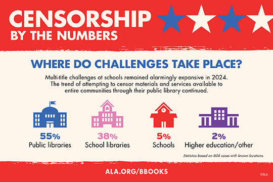 WHERE DO CHALLENGES TAKE PLACE?