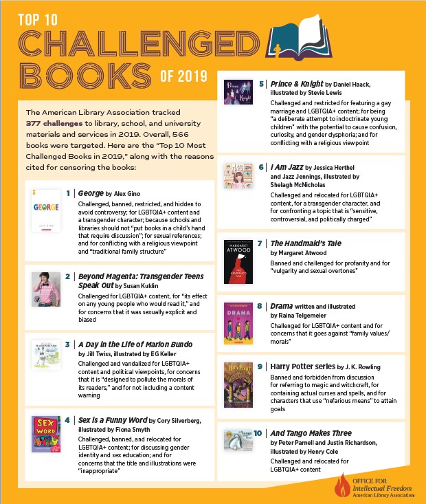 BANNED BOOKS TOP 10