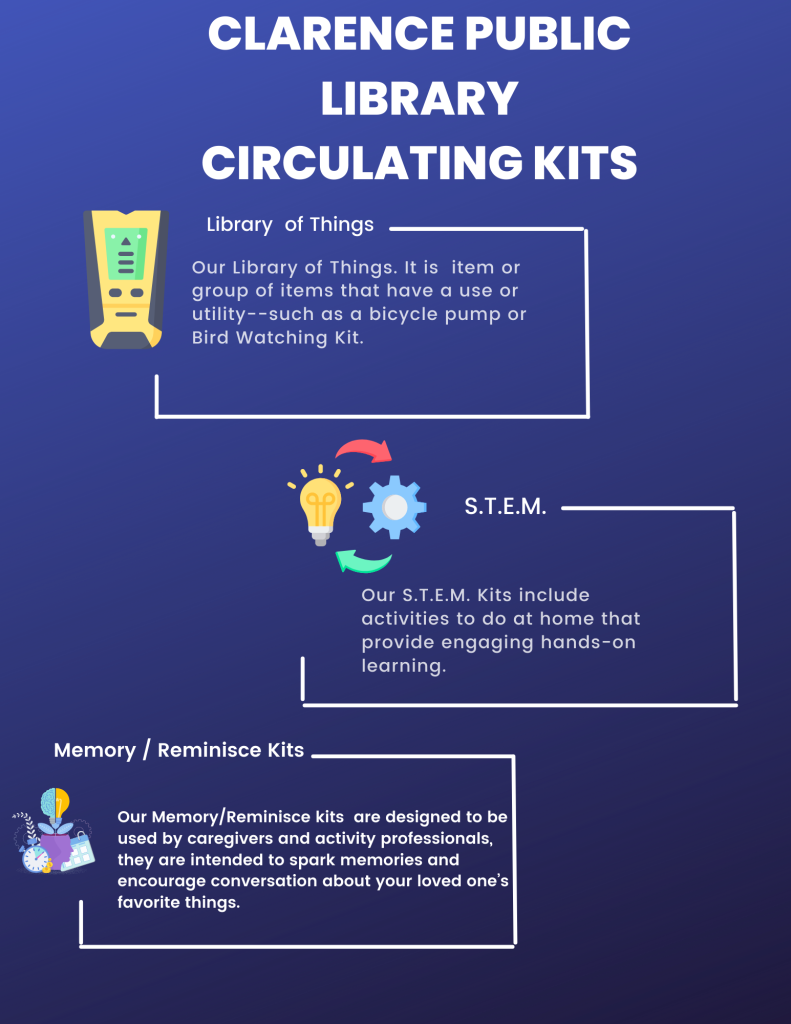 Circulating Kits